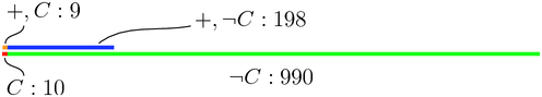 Bayes overview